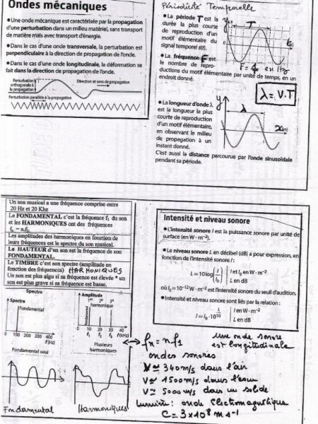 ONDES_PROGRESSIVES