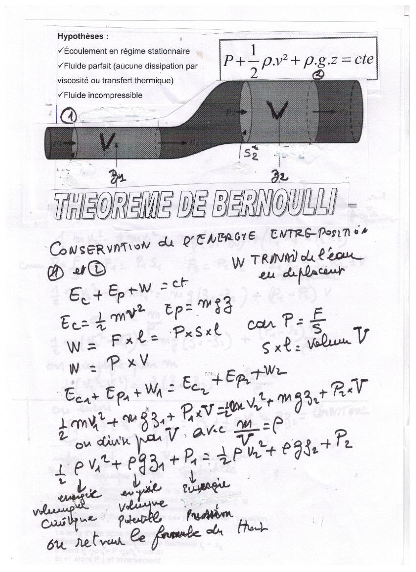 THEOREME DE BERNOULLI